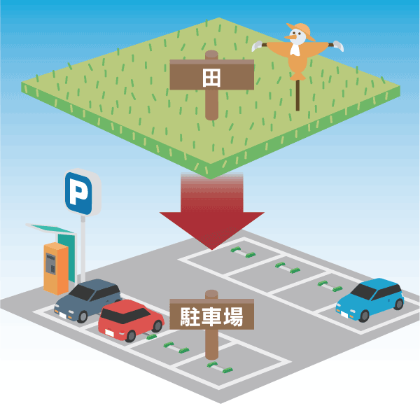 土地地目変更登記イメージ